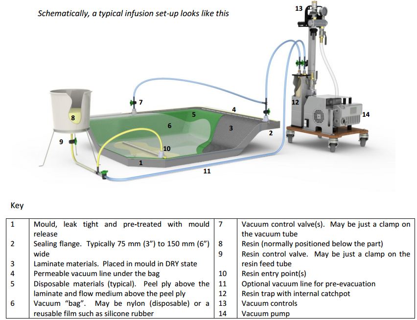 What Is Vacuum Infusion.